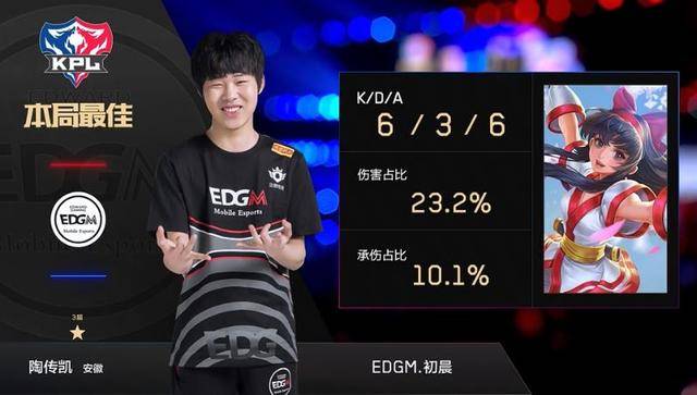 的表现让球 的表现让球