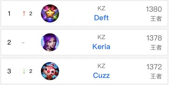 地位和影响 地位和影响