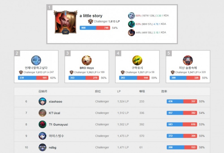 薪早已不是 薪早已不是